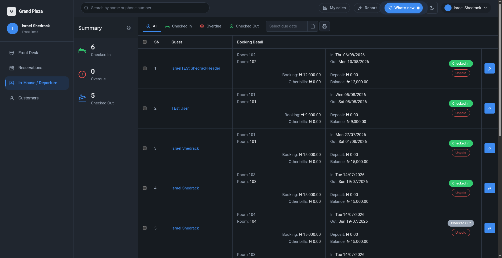 In-house and departure list showing each guest's room, dates, booking total, deposit and outstanding balance, with checked-in and checked-out status.